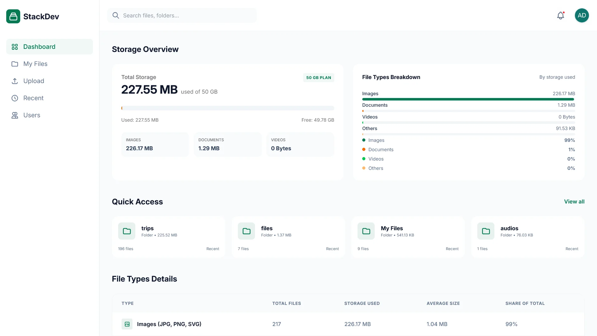 2. Demo Image Project